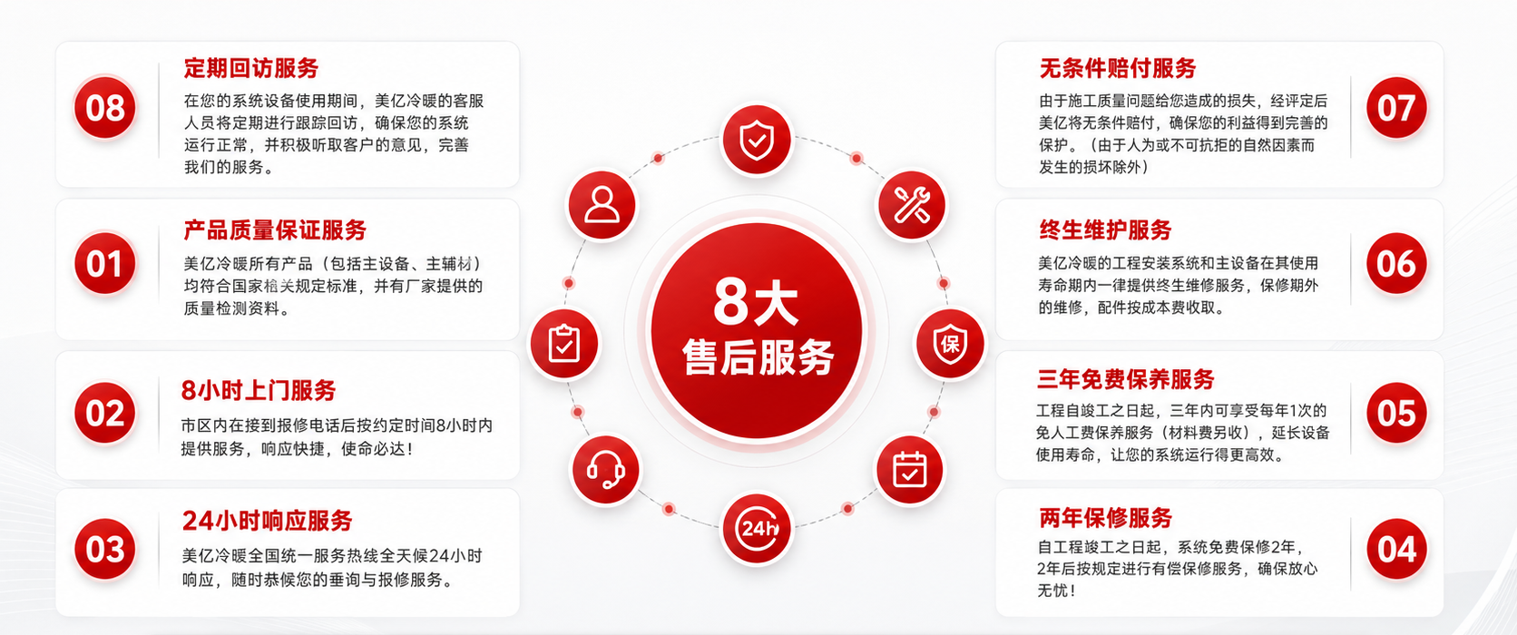 美亿冷暖八大售后服务
