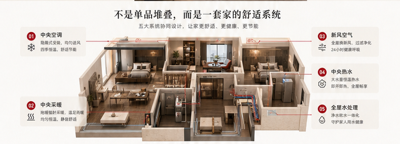 无锡装修时，中央空调、地暖和新风可以分开买吗？示意图。